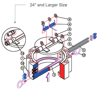 LF2ボディ ウエファーのラグナットの逆止弁、二重版24のインチの逆止弁600lb NBRのOリング
